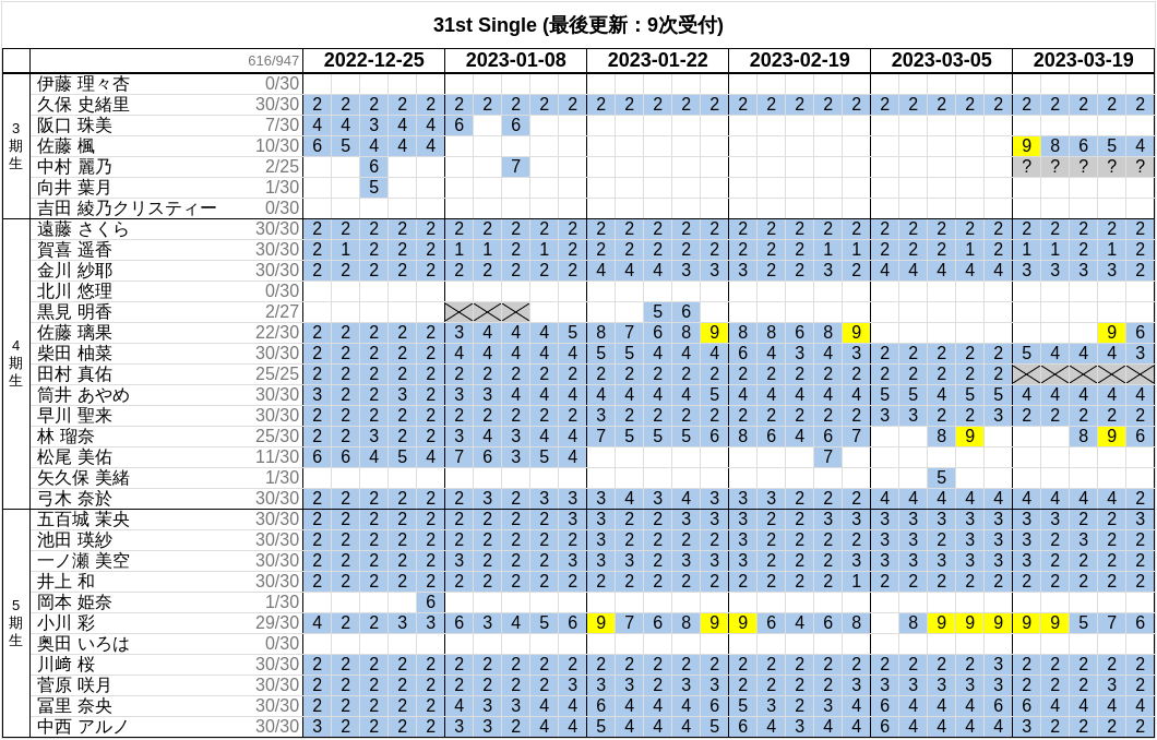 乃木坂46インタラクティブ式完売表